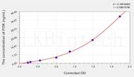 Human PI3K(Phosphotylinosital 3 kinase) ELISA Kit