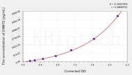 Human DNA Methyltransferase 2 (DNMT2) ELISA Kit