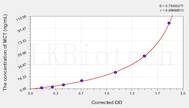 Human MCT(Mast Cell Tryptase) ELISA Kit