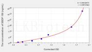 Human SBDP 150(α II SPECTRIN BREAKDOWN PRODUCT 150) ELISA Kit