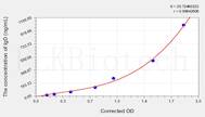 Mouse IgD (Immunoglobulin D) ELISA Kit