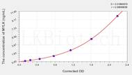 Pig MYLK (Myosin Light Chain Kinase) ELISA Kit