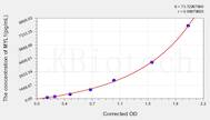 Pig MYL1 (Myosin Light Chain 1, Alkali, Fast Skeletal) ELISA Kit