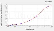 Mouse CCR5(Chemokine C-C-Motif Receptor 5) ELISA Kit