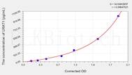 Mouse URAT1(Urate Transporter 1) ELISA Kit