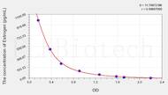 Sheep Estrogen ELISA Kit