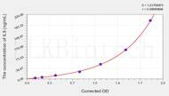 Chicken IL9(Interleukin 9) ELISA Kit