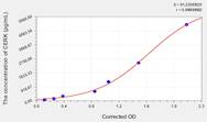 Mouse CERK(Ceramide Kinase) ELISA Kit