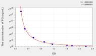 Rabbit PG(Progesterone) ELISA Kit