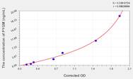 Mouse PYGM(Glycogen Phosphorylase, Muscle) ELISA Kit