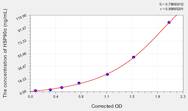 Chicken HSP90α(Heat Shock Protein HSP 90-α ) ELISA Kit