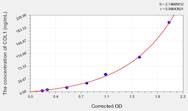 Pig COL1(Collagen Type I) ELISA Kit