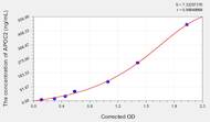 Mouse APOC2(Apolipoprotein C2) ELISA Kit