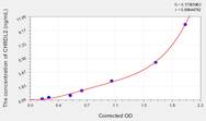 Human CHRDL2(Chordin Like Protein 2) ELISA Kit