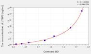 Rat LTBP2(Latent Transforming Growth Factor β Binding Protein 2) ELISA Kit