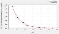 MHPG(3-Methoxy-4-Hydroxyphenylglycol) ELISA Kit