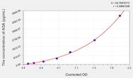 Mouse ADA(Adenosine Deaminase) ELISA Kit