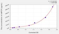 Rat vWFCP(Von Willebrand Factor Cleaving Protease) ELISA Kit