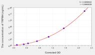 Human TRPM4(Transient Receptor Potential Cation Channel Subfamily M, Member 4) ELISA Kit