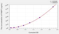 Rat FABP7(Fatty Acid Binding Protein 7, Brain) ELISA Kit