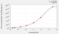 Cattle DCN(Decorin) ELISA Kit