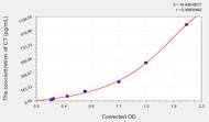 Mouse CT(Calcitonin) ELISA Kit