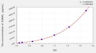 Horse RANKL(Receptor Activator of Nuclear factor-kB Ligand) ELISA Kit