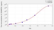 Horse ADAMTS5(A Disintegrin And Metalloproteinase With Thrombospondin 5) ELISA Kit