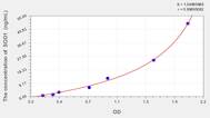 Cattle SOD1(Superoxide Dismutase 1, Soluble) ELISA Kit