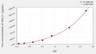 Human NELL1 (Protein kinase C-binding protein NELL1) ELISA Kit