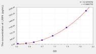 Mouse LRP8(Low Density Lipoprotein Receptor Related Protein 8) ELISA Kit