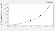 Pig LPO(Lipid Peroxide) ELISA Kit