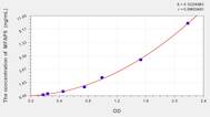 Human MFAP5(Microfibrillar Associated Protein 5) ELISA Kit