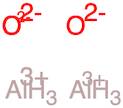 Aluminium Oxide