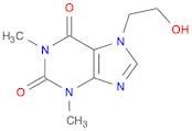 Etofylline