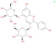 Pelargonin chloride