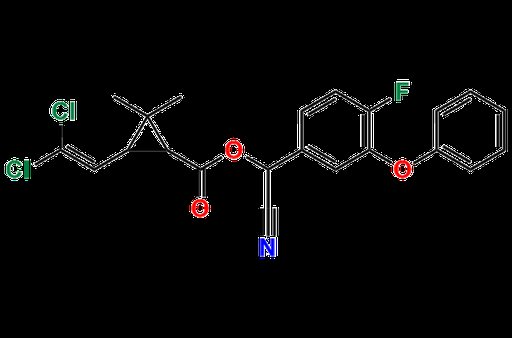 Cyfluthrin