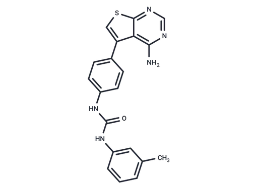 GDP366