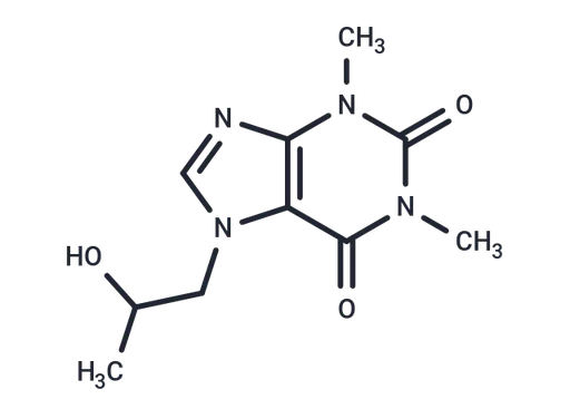 Proxyphylline