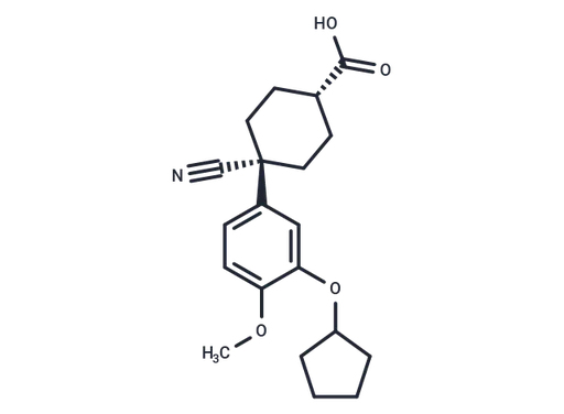 Cilomilast