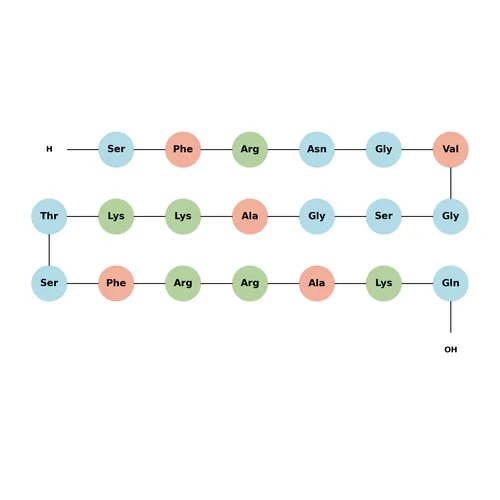 Neuropeptide S(Mouse) TFA