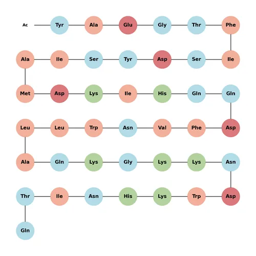 Acetyl Gastric Inhibitory Peptide (human)