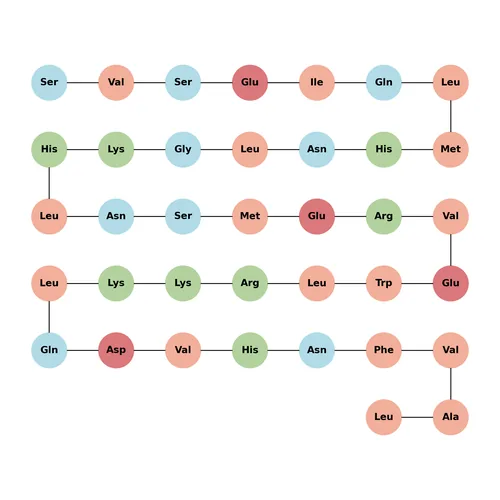 pTH (1-37) (human)