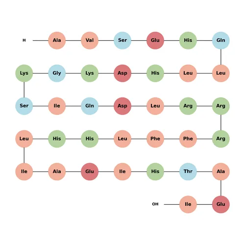 Human PTHrP-(1-36)