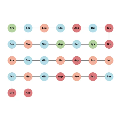 GRPP (human)