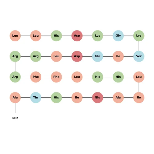 pTH-Related Protein (7-34) amide (human, mouse, rat)