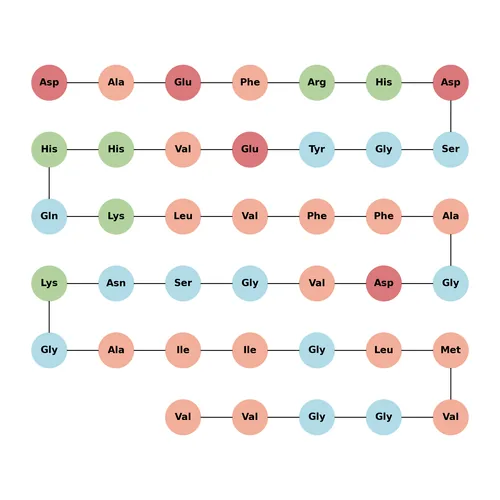(Gly22)-amyloid β-protein(1-40)