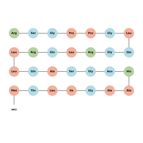 Orexin B, human