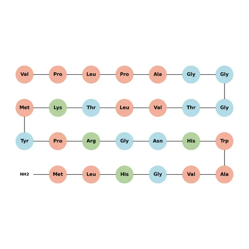 Gastrin-Releasing Peptide, human