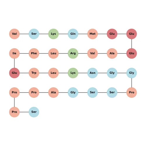 {Val1}-Exendin-3/4